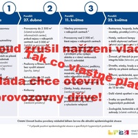 Pozor, soud překvapivě zrušil opatření vlády